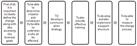 Business Case Change Proposal Plan Assignment1.png